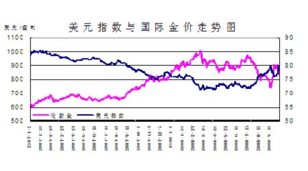 黄金在金融危机中光芒万丈(3)