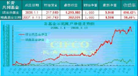 期货丛林生存之道(4)_品种研究