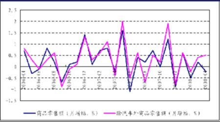 美国经济现状情况