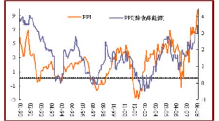 美国经济现状_2008年美国经济概况回顾-基金评论 Phillip Securities HK Ltd