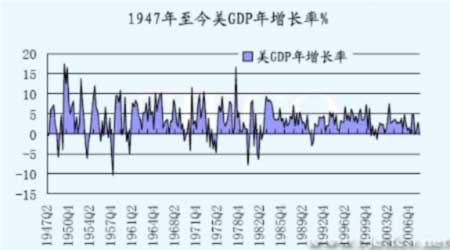 1950世界gdp(2)