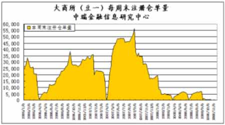 Ȳ䶹֬λ(5)