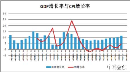 经济研究:即将到来的通货紧缩_品种研究