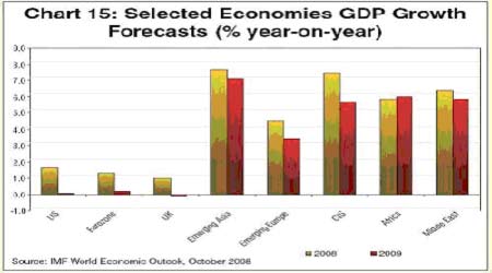 珠宝GDP