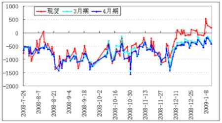 套利追踪锌:比值下降 正套获利平仓_品种研究