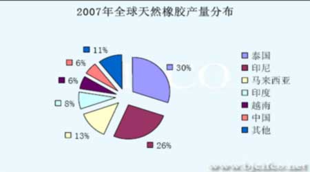 求倒退胶价深幅下跌 后市振荡有望强于外盘_品