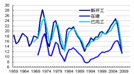 gdp格网化(3)