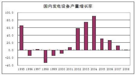 全球gdp增长率_花旗料全球经济有55 机率陷入衰退 并可能是 中国造(3)