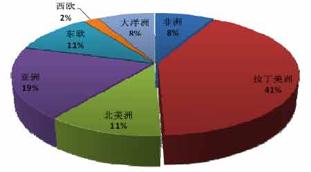 铜矿储量分布图世界铜矿分布图 智利铜矿分布图1; 年度报告:经济危机