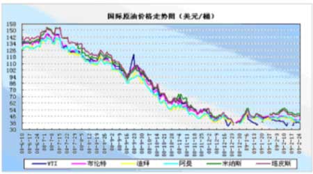 黄金市场研究:春江水暖鸭先知_yangwuhua001