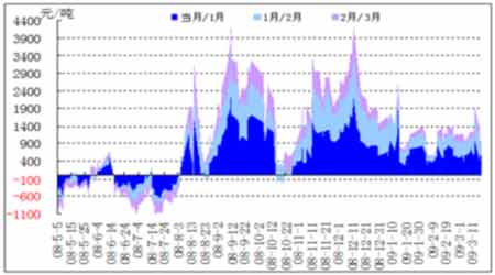 收入证明_跨线收入(3)