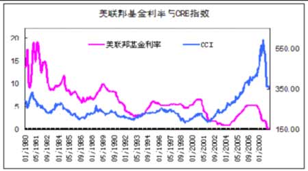 美国量化宽松货币政策对铜价的中长期影响_品