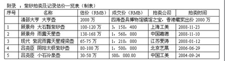 吕氏父子《阴阳太极壶》宜兴问世