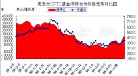 近期内外盘玉米走势分化的原因分析(2)_品种研