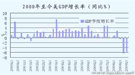 北京2000年gdp(2)