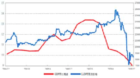 失业率高的专业_gdp与失业率的关系(2)