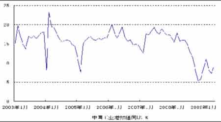 持续更新GDP2月_2月2龙抬头图片(3)