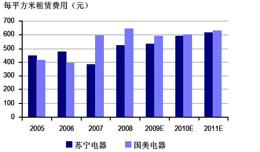 小龙虾每亩一年收入_每平米营业收入(2)