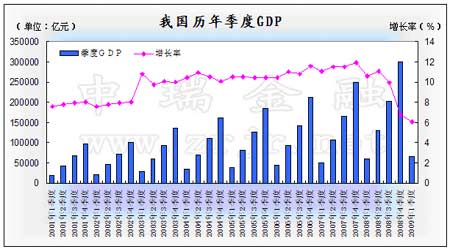 中国gdp增长率_欢乐中国年简谱_中国历年年gdp_世界经济网