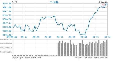 美国公布gdp后股市走势_指标与市场系列五 GDP 鸡的屁 你真的了解GDP吗