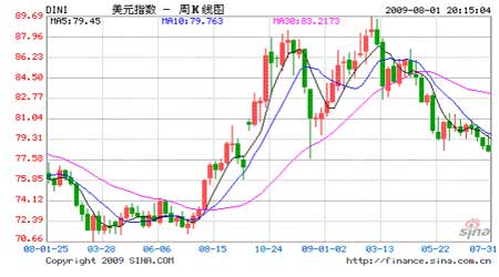 美国公布gdp后股市走势_指标与市场系列五 GDP 鸡的屁 你真的了解GDP吗