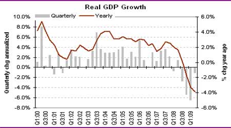 gdp走势分析(2)