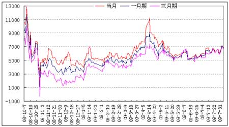全国相对富裕地区_收入证明范本房贷_消费的相对收入假说