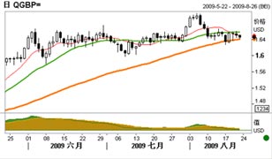 中银广东:欧元多头投资者可以继续持有