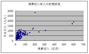 杭州人均gdp_人均收入与gdp关系