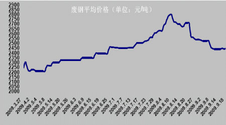 钢材期货价格仍将维系震荡格局