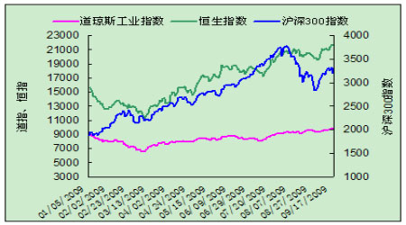 市场未来信心不足 股指下行压力加重_品种研究