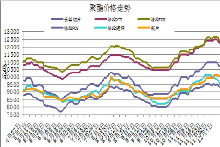 化纤经济信息_...建投期货、中国化纤经济信息网)-PX有望止跌 PTA震荡加剧(2)