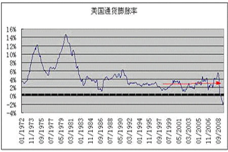 经济停滞性通胀将左右2010年黄金市场(2)_品种