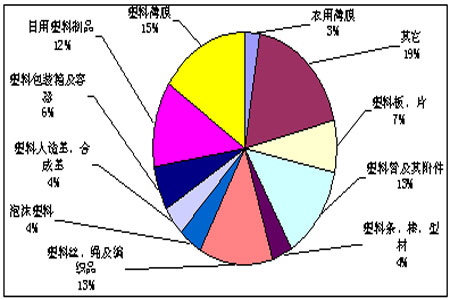 求增加 LLDPE期价将继续震荡上行(3)_品种研