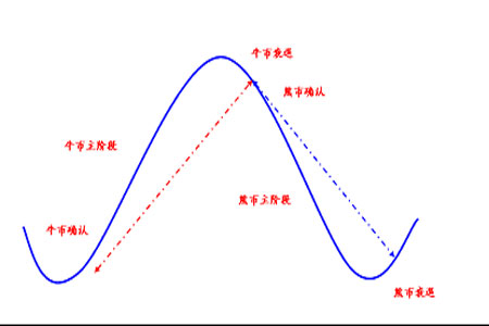 追求趋势价值的股指期货量化投资策略