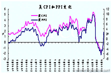 gdp神话