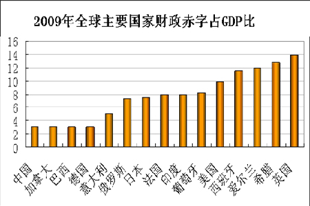 世界gdp走势_2020年GDP突破100万亿,同比增长2.3