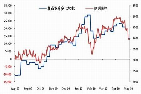 沪铜继续承压 关注国内数据_品种研究