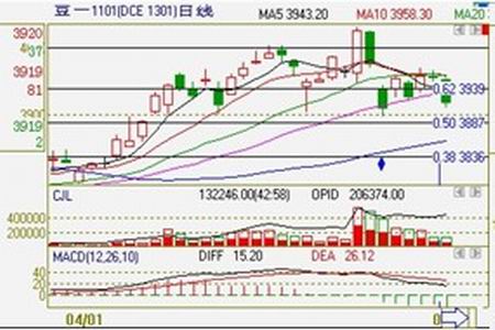 美国gdp大幅下滑对股市的影响_美GDP引发金银大幅下挫 市场空头气氛弥漫(2)