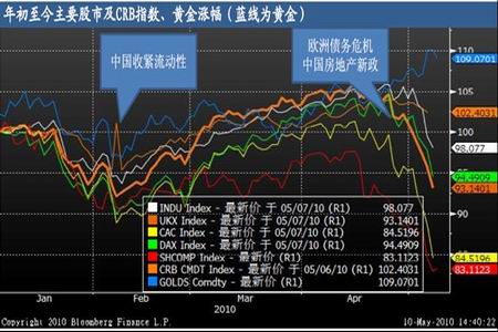 黄金:乱世英雄再度归来_品种研究