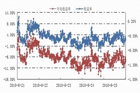 点击图片查看详情 成本法转权益法_预计收入成本法(2)