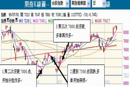 指期货经验传承:27万赚到1000万的台客_品种