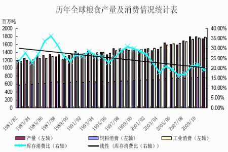 复式统计表_世界人口统计表