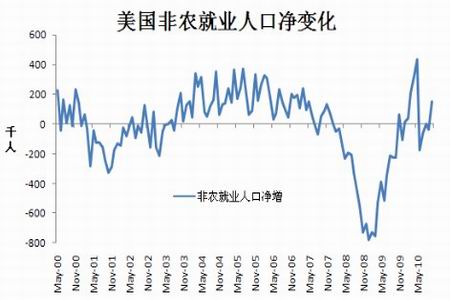 北京人口变化_北京的人口变迁(3)