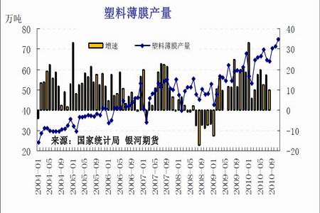 塑料GDP(3)