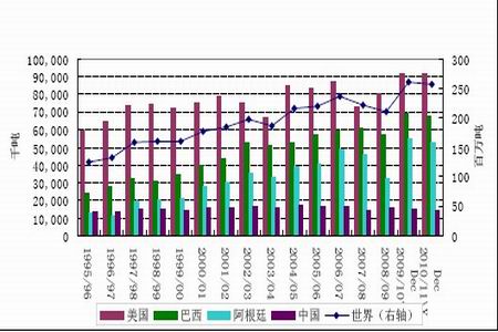 中国历史人口统计图_中国历代人口统计图-中国美术馆艺术讲堂 梁江 近现代中(3)