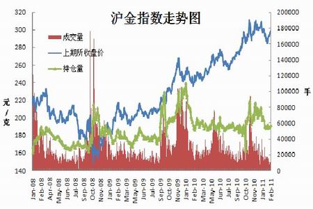 中东地缘局势紧张 金价涨势重现_品种研究
