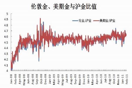 中东地缘局势紧张 金价涨势重现_品种研究