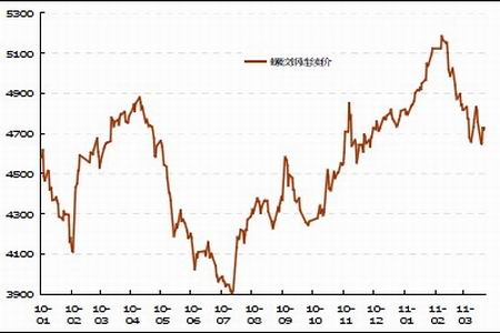 2月份经济数据公布_2013年2月宏观经济数据公布 -2013年2月宏观经济数据(3)
