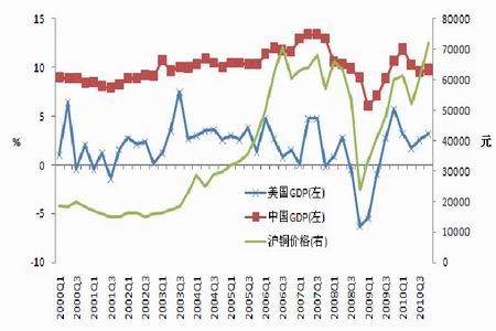 gdp的价格_中国gdp增长图